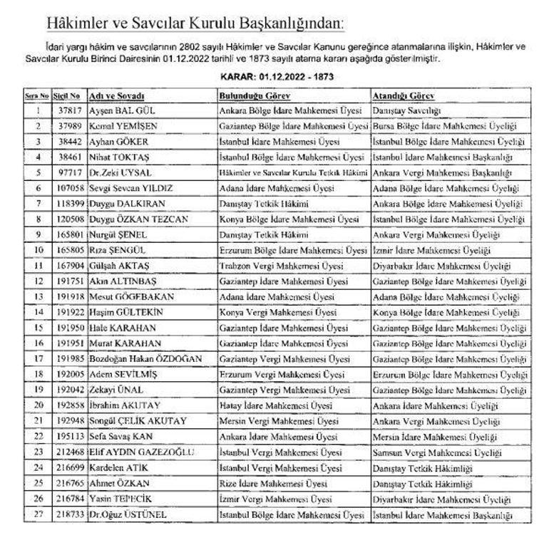 HSK atamaları Resmi Gazetede 282 hakim ve savcının görev yeri değiştirildi