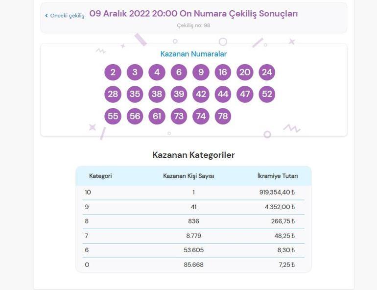 On Numarada bir kişi büyük ikramiyenin sahibi oldu 9 Aralık On Numara çekiliş sonuçları sorgulama ekranı...