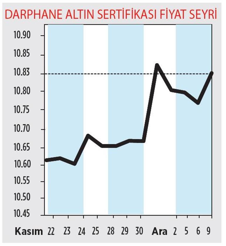 Dolar bazında kazanç katlandı