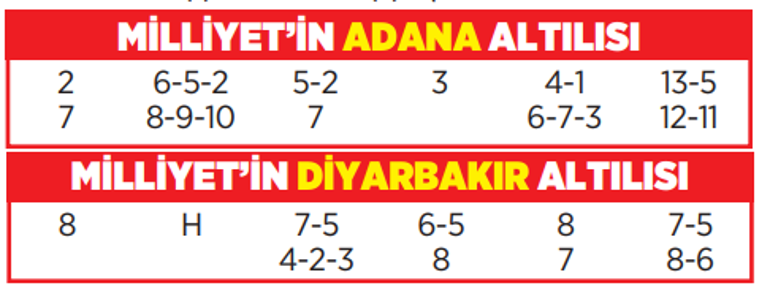 Altılı ganyanda bugün (13 Aralık)