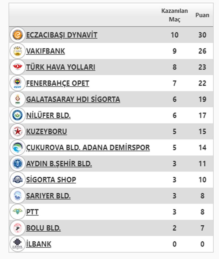 Zehra Güneş duvarı Rakiplerinin kabusu oldu