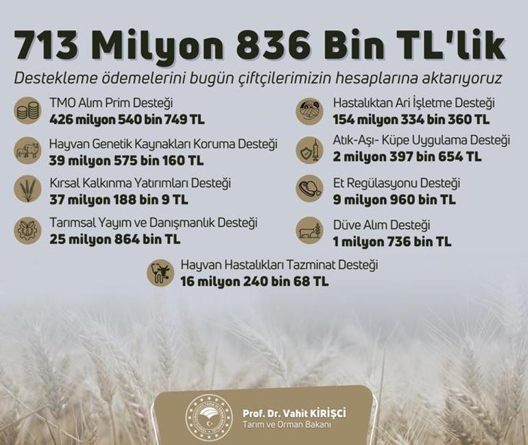 Tarımsal destekleme ödemeleri çiftçilerin hesabına yatırılıyor
