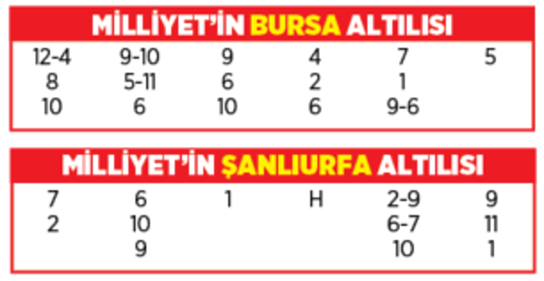 Altılı ganyanda bugün (19 Aralık)