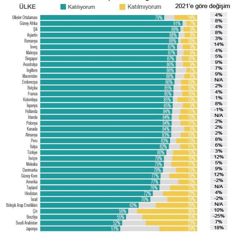 Dünya ekonomisinde 2023 beklentileri