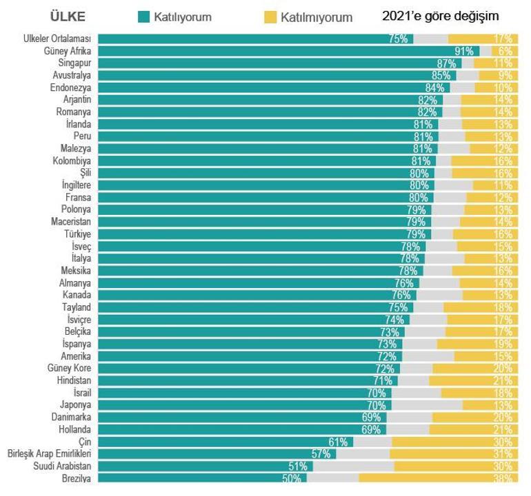 Dünya ekonomisinde 2023 beklentileri