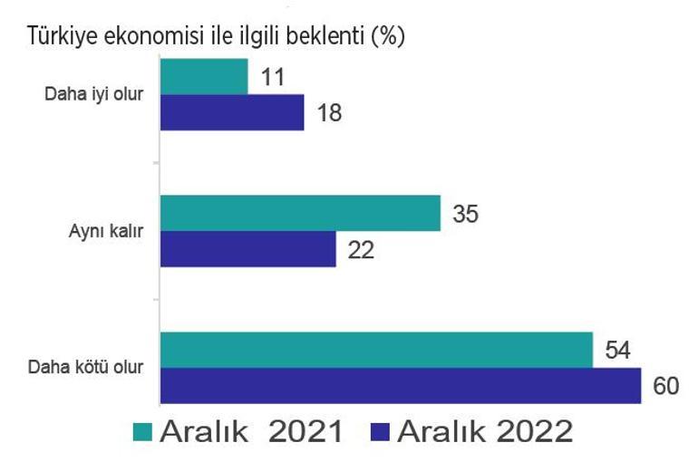 Dünya ekonomisinde 2023 beklentileri