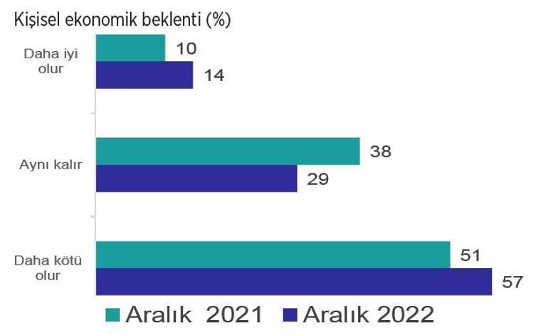 Dünya ekonomisinde 2023 beklentileri