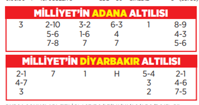 Altılı ganyanda bugün (20 Aralık)