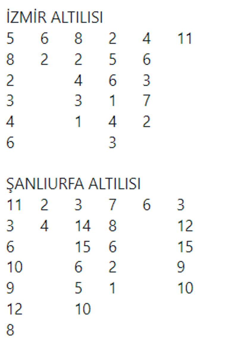 Karataşın müthiş rekoru