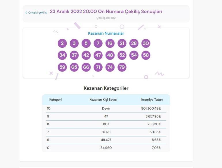 On Numara sonuçları belli oldu 23 Aralık On Numara çekiliş sonuçları sorgulama ekranı...