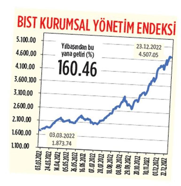 Yılın zirvesinde üç hisse grubu