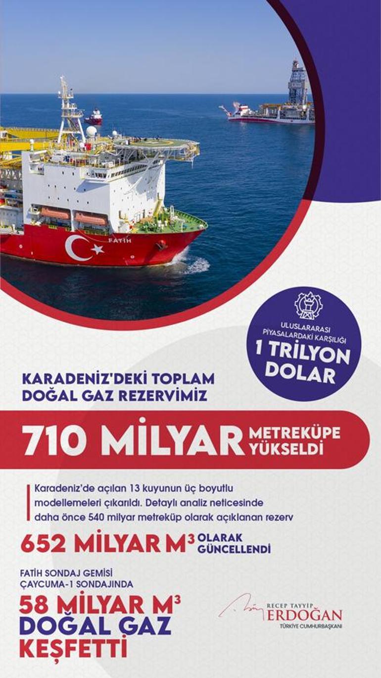 Son dakika: Erdoğan müjdeyi verdi Karadenizde yeni keşif
