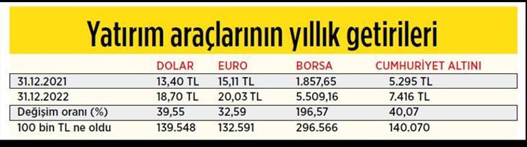 Borsa yılın şampiyonu