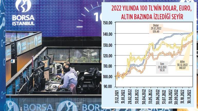 Borsa yılın şampiyonu