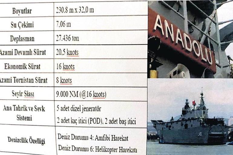 Girne’deki şehitlikten amiral gemisi Anadolu’ya