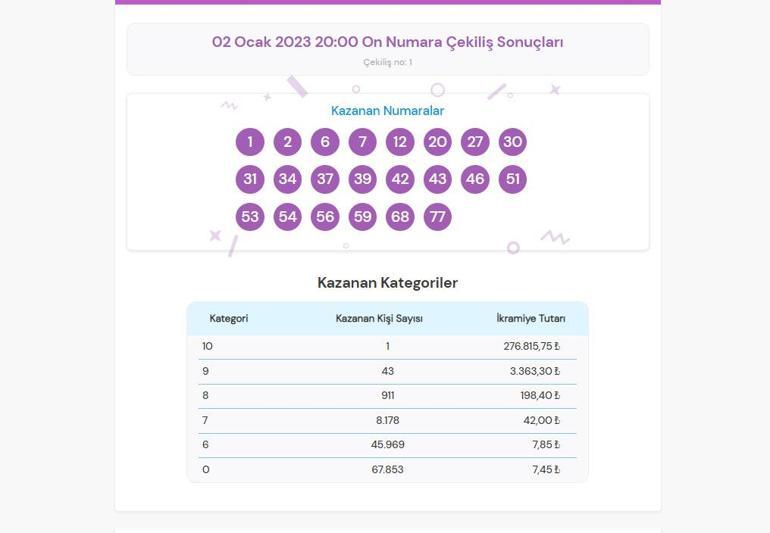 On Numara çekiliş sonuçları belli oldu 2 Ocak On Numara çekiliş sonuçları sorgulama ekranı...