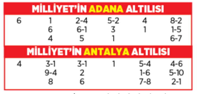 Altılı ganyanda bugün (3 Ocak)