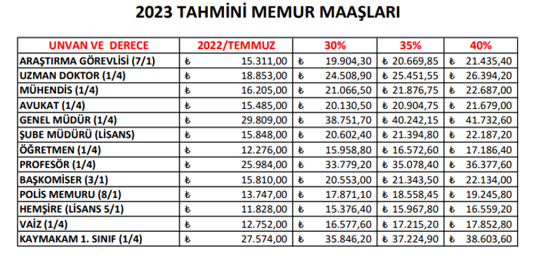 Memur ve emeklinin beklediği gün geldi Dakikalar sonra zam oranı belli olacak