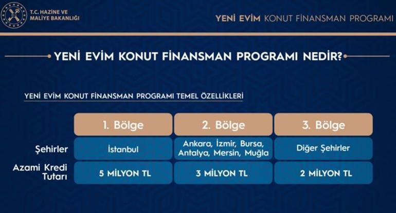 13 soru 13 cevap Yeni konut kampanyasında Bakan Nebati ve Bakan Kurum merak edilen soruları cevapladı