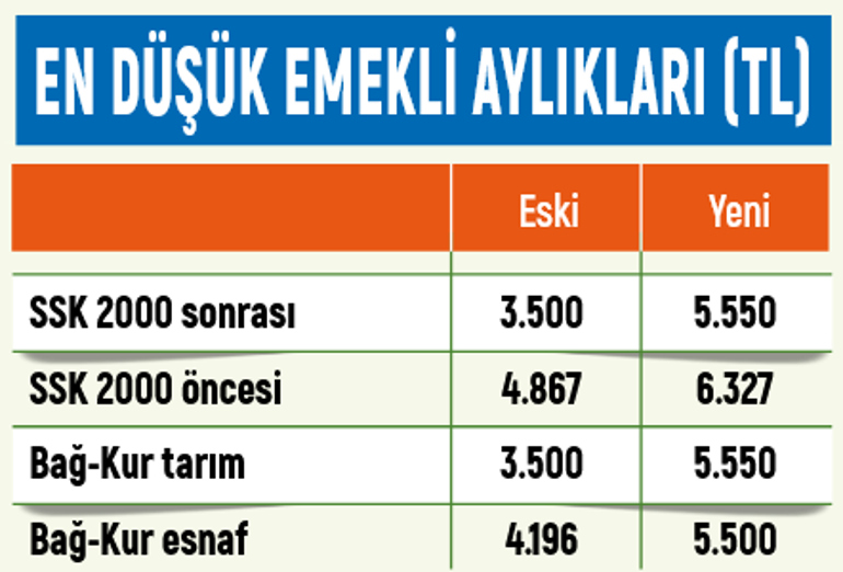 Memur ve emekliye 2. müjde geldi