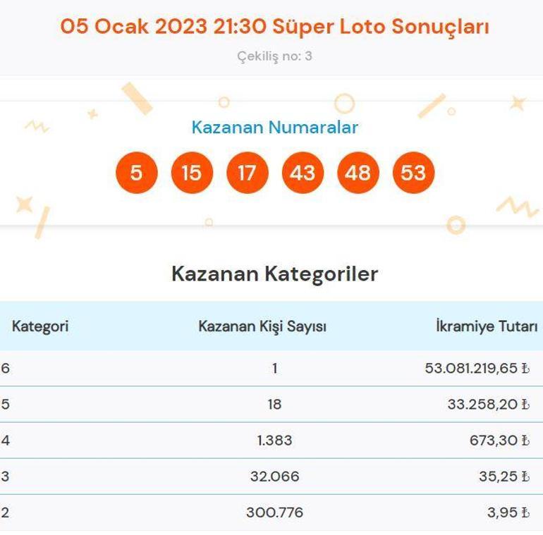 Süper Lotoda 53 milyon 81 bin 219 TLlik büyük ikramiye sahibini buldu İşte kazandıran numaralar