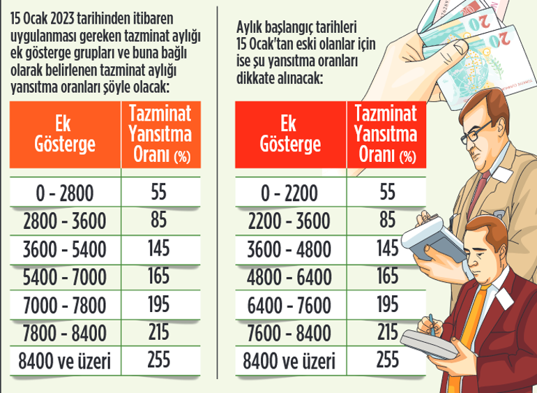 Ek gösterge için geri sayım başladı