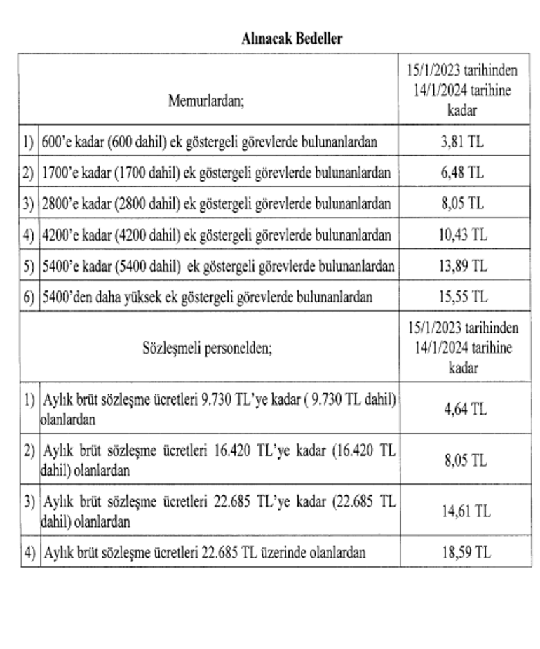 Memurların 2023 yemek bedelleri belli oldu