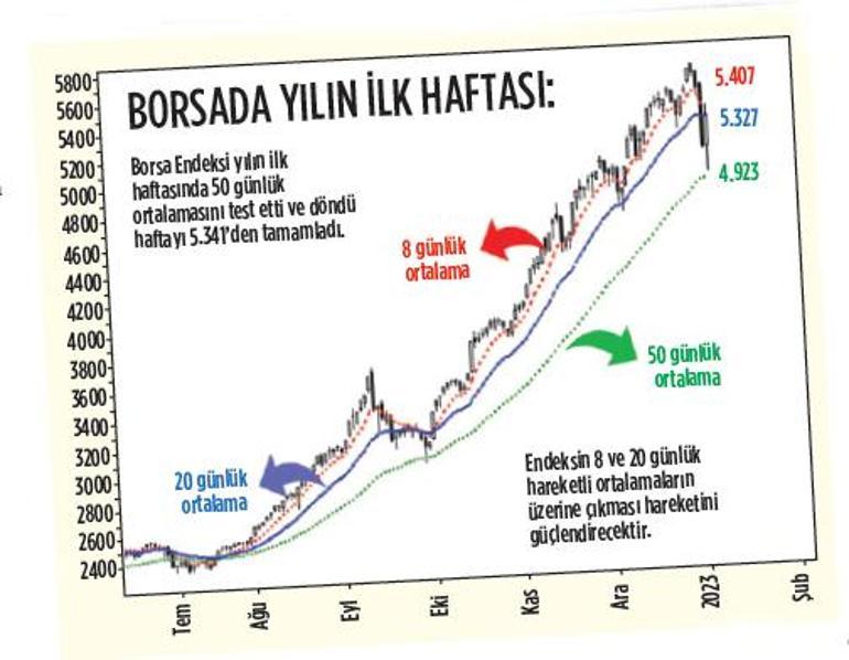 Yatırımcıya 2023 için altın öneriler