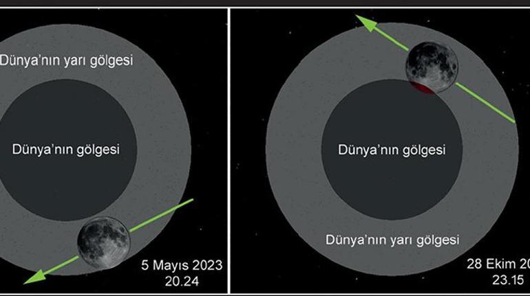 2023 Gök Olayları Yıllığı Türkiyeden 2 Ay tutulması izlenecek