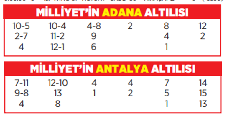 Altılı ganyanda bugün (10 Ocak)