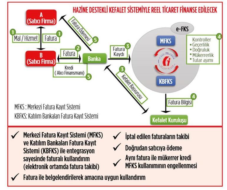 14 kredi paketi kullanıma açıldı