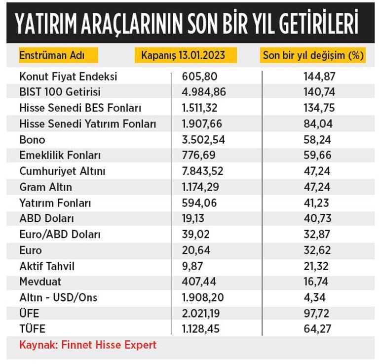 Hareketli dönemlerde güvenli limanda bekle