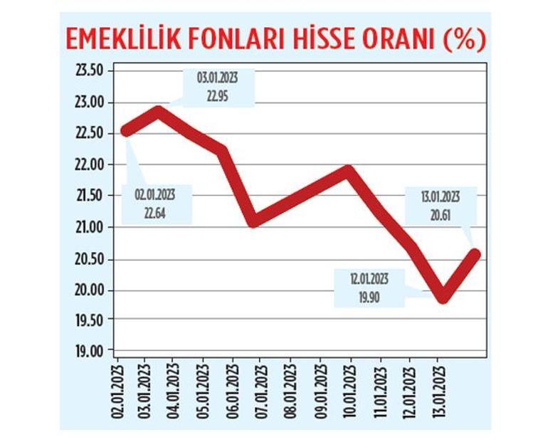 Hareketli dönemlerde güvenli limanda bekle