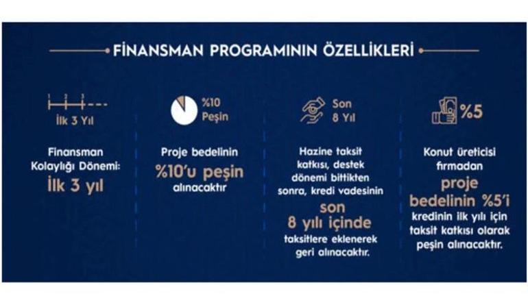 Yeni konut kampanyası için kritik gün Orta gelirliler heyecanla bekliyor, işte şartları