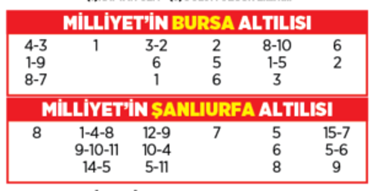 Altılı ganyanda bugün (16 Ocak)