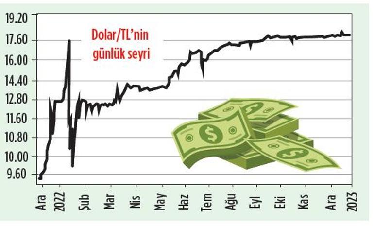 Borsada yerli yatırımcı gücü