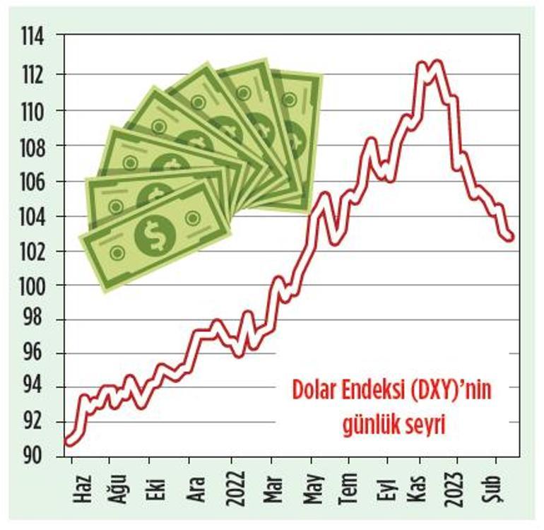 Borsada yerli yatırımcı gücü