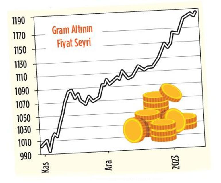 Borsada yerli yatırımcı gücü