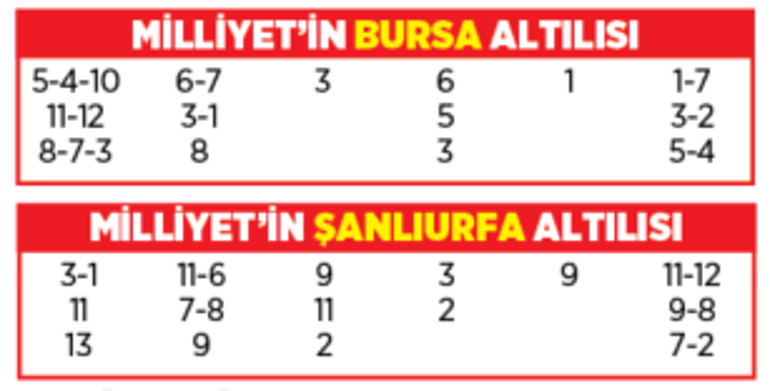 Altılı ganyanda bugün (23 Ocak)