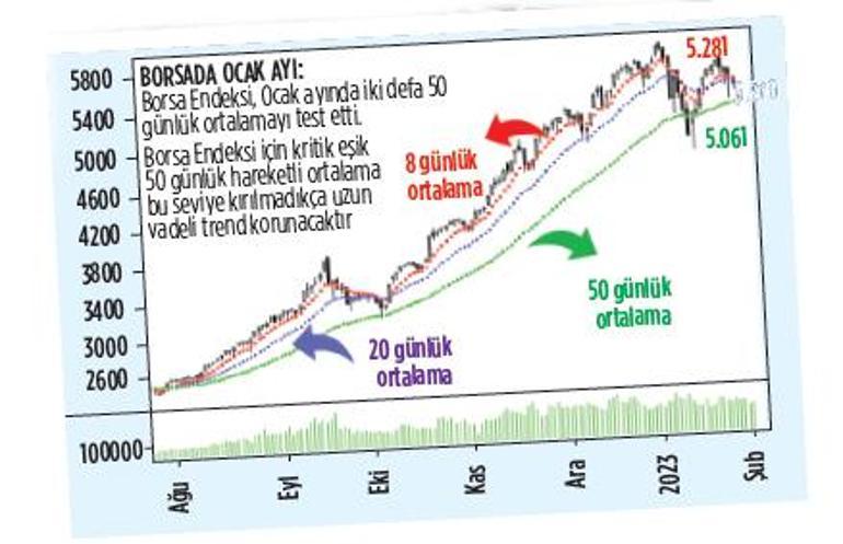 4 milyon yatırımcı 5’li cazibeye koştu