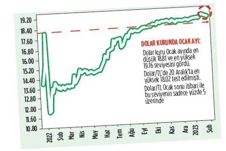 4 milyon yatırımcı 5’li cazibeye koştu