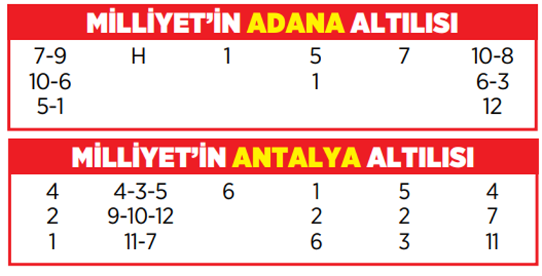 Altılı ganyanda bugün (31 Ocak)