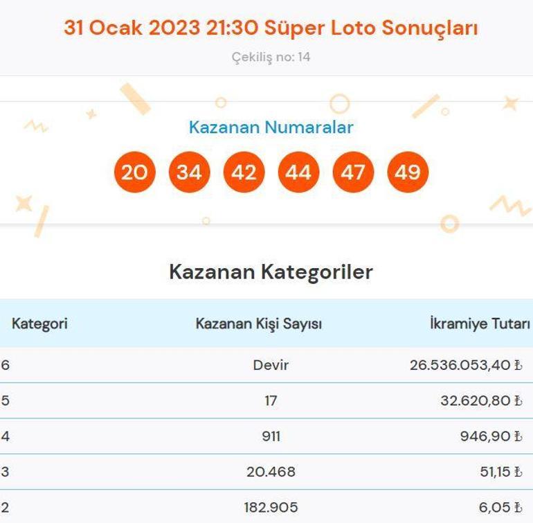 Süper Loto sonuçları sorgulama: 31 Ocak Süper Loto çekilişinde büyük ikramiye...