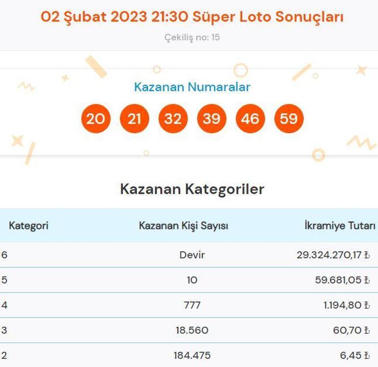 Süper Loto sonuçları sorgulama: 2 Şubat Süper Loto çekilişinde büyük ikramiye...