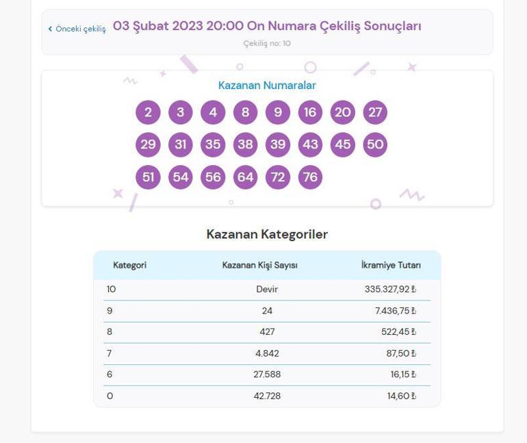 On Numara sonuçları belli oldu İşte 3 Şubat On Numara çekiliş sonuçları sorgulama ekranı...