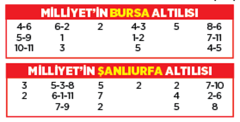 Altılı ganyanda bugün (6 Şubat)