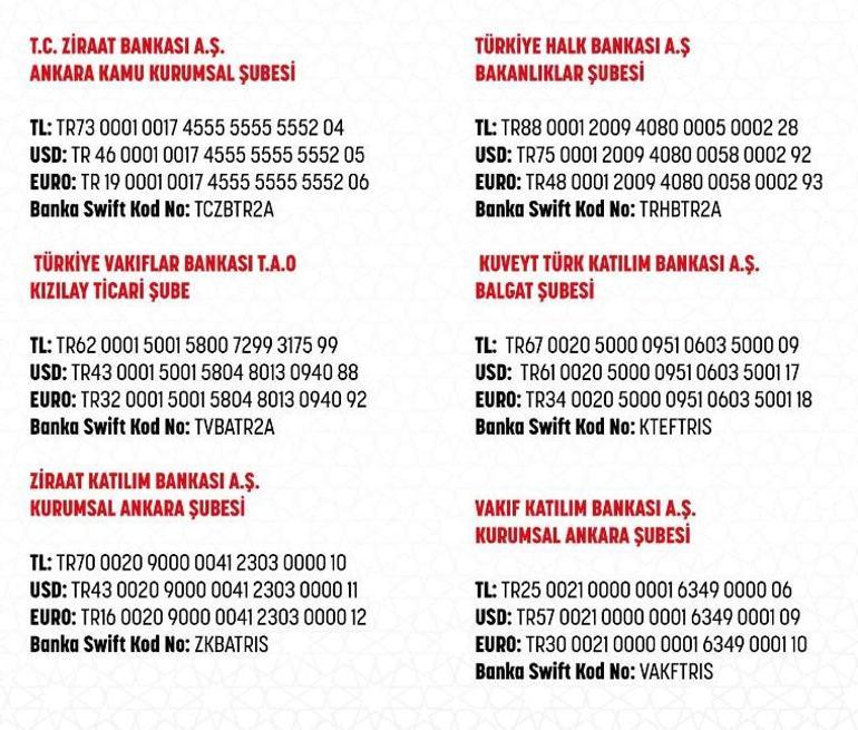 Kızılay Başkanı açıkladı Deprem bölgesi için kritik 72 saat detayı