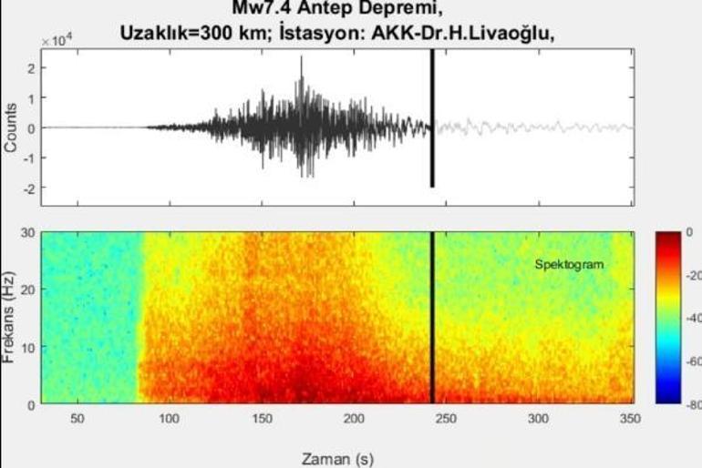 Kahramanmaraş depreminin yer altındaki ürkütücü sesini kaydetti