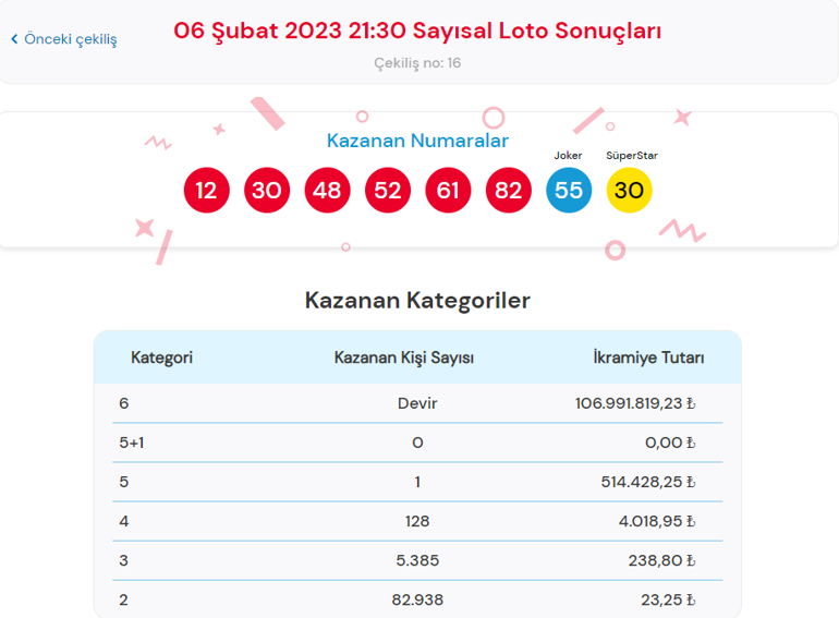 Çılgın Sayısal Loto sonuçları açıklandı İşte 6 Şubat Sayısal Loto çekilişinde düşen numaralar...