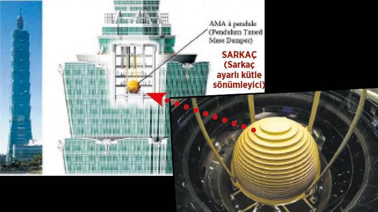 32 atom bombasına eşit deprem